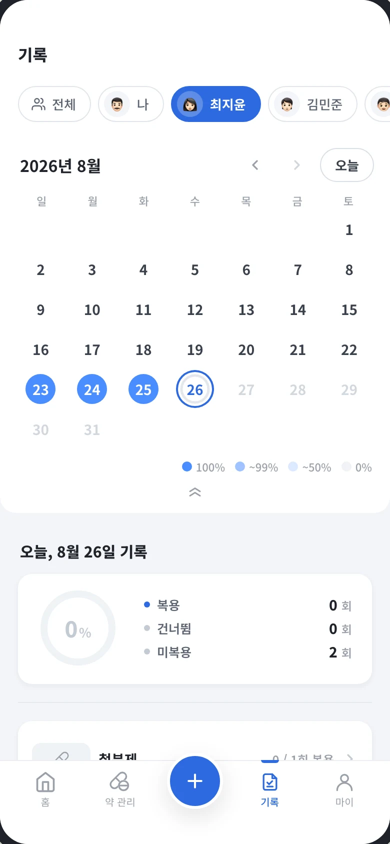 기록 화면에서 구성원 최지윤을 선택한 모습. 상단 칩으로 전체 또는 구성원별 기록을 골라 볼 수 있다.
